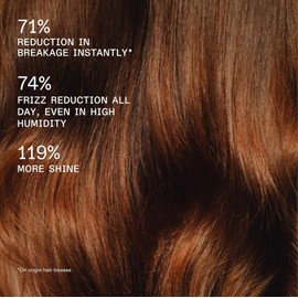 Olaplex Rich Hydration Mask: Cuticle Sealing Mask to Hydrate & Control Frizz for Dry or Medium to Coarse Hair, 200 ml / 6.7 Fl. Oz