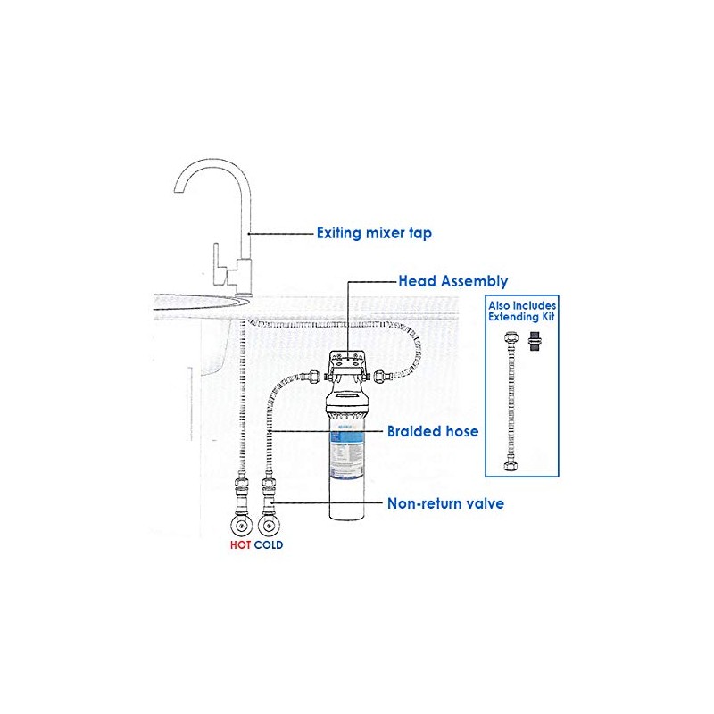 Aqua Blue H20 High Flow in-line - 4 Stage Water