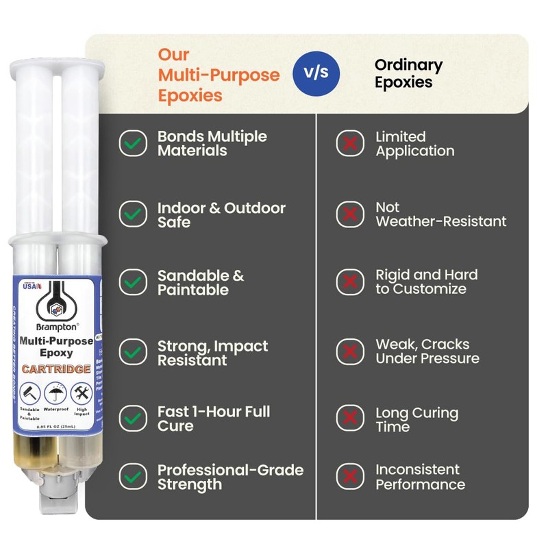 Brampton Multi-Purpose Epoxy, Quick 30-Minute Set, Waterproof 2-Part Epoxy Glue