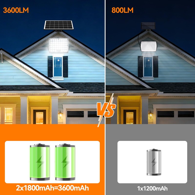 4Pack Solar Motion Lights Outdoor,3600LM Bright 184 LEDs Larger Solar