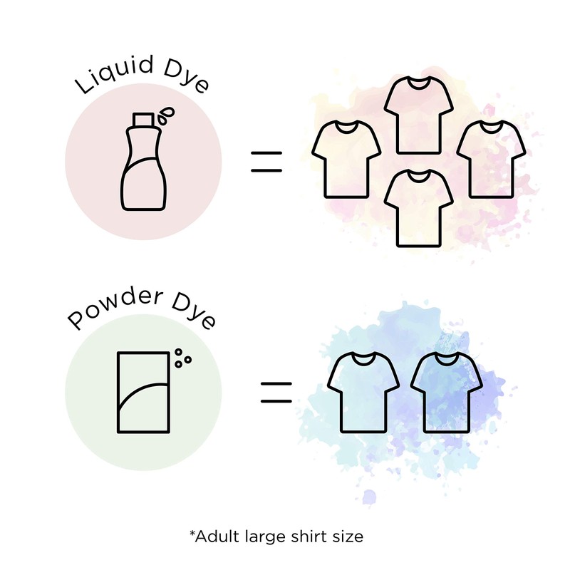 Purpose Powder Dye, Denim Blue (1-1/8 Ounce)