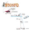 Stonfo Clip Release for Boats, Fishing Accessory, Universal Fit, Made