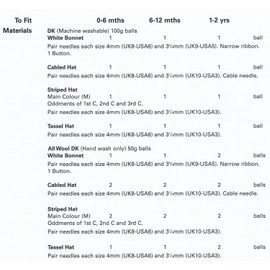 Peter Gregory Double Knitting DK Pattern - 7158 Baby's Bonnet & Hat Selection