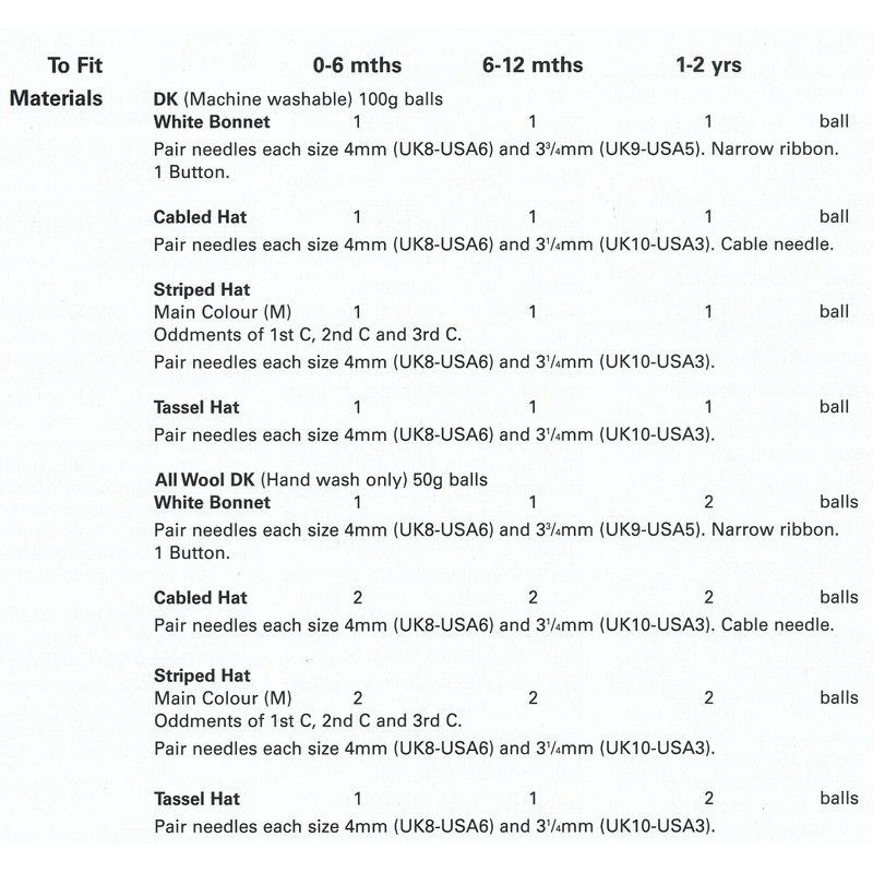 Peter Gregory Double Knitting DK Pattern - 7158 Baby's Bonnet