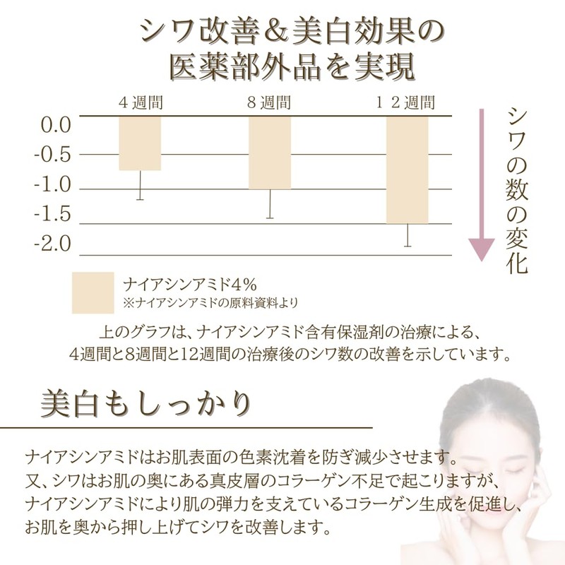 05. Wrinkle Repair Shot Serum, irise Cosmetics