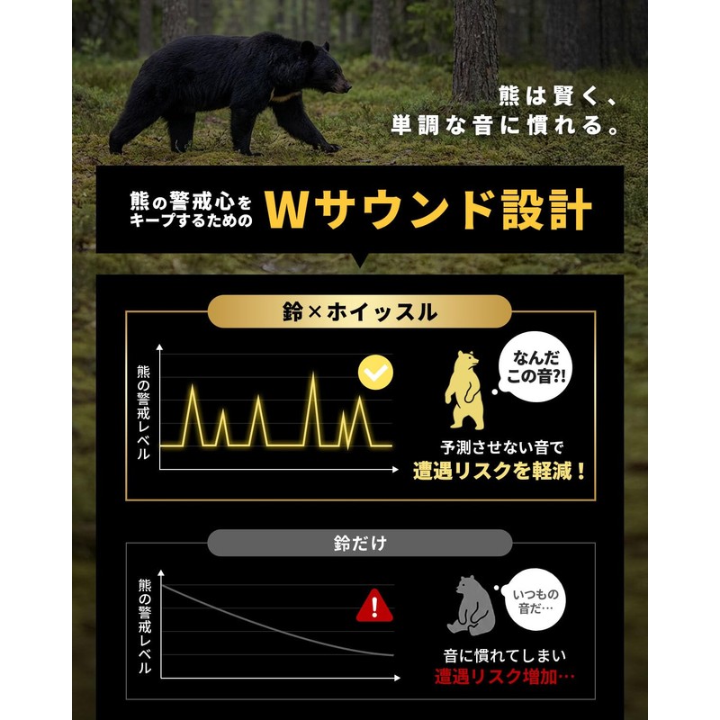 Bear Bell x Whistle: W sound design to prevent you