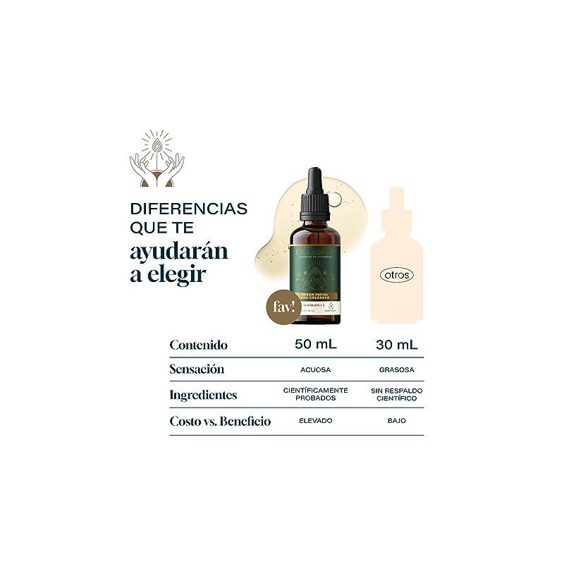 Collagenic | Serum Peeling Facial con Acido Glicólico y Colágeno|