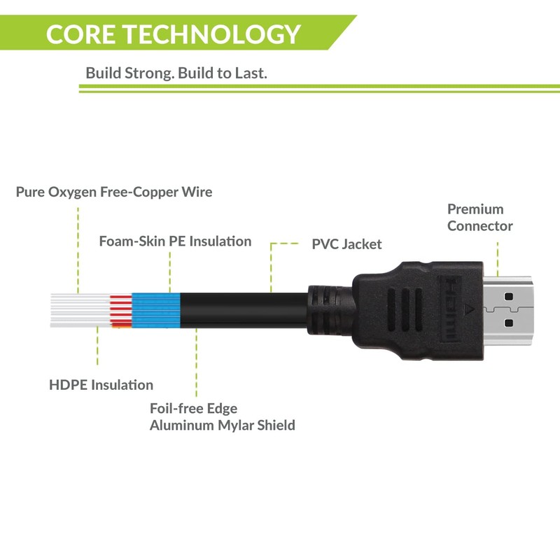 High Speed HDMI ARC Cable with Ethernet for Soundbar to
