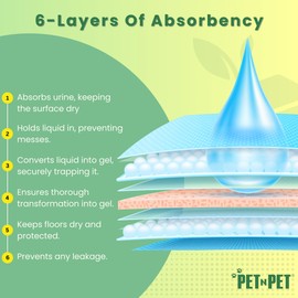 Pet N Pet Pee Pads for Dogs, 50 Counts Puppy Pads, 48% USDA Certified Plant Based Puppy Pee Pads, Unscented Dog Pad, Leak-Proof Training Pads for Dogs, Absorbent Dog Training Pads, Dog Pee Pads