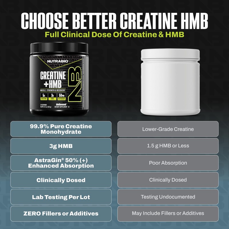 NutraBio Creatine + HMB- Creatine Monohydrate with HMB Powder for