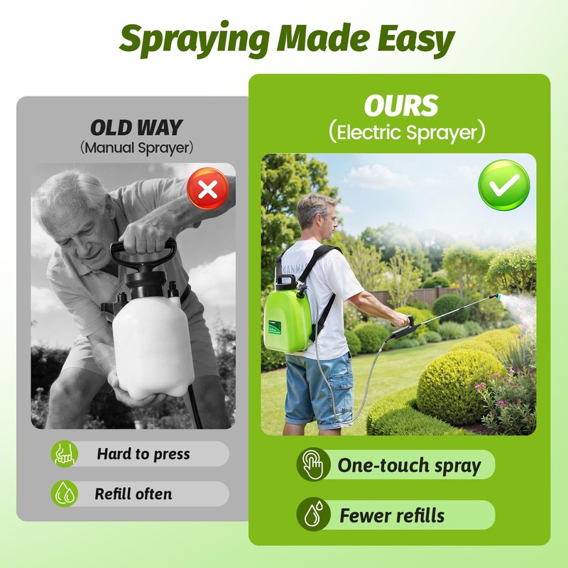 Sylsmart Battery Powered Backpack Sprayer 2.6Gallon, Electric Sprayer with 3-Adjustable