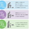 レック YUNOA ( ユノア ) 風呂いす 高さ28cm ( ニューホワイト )