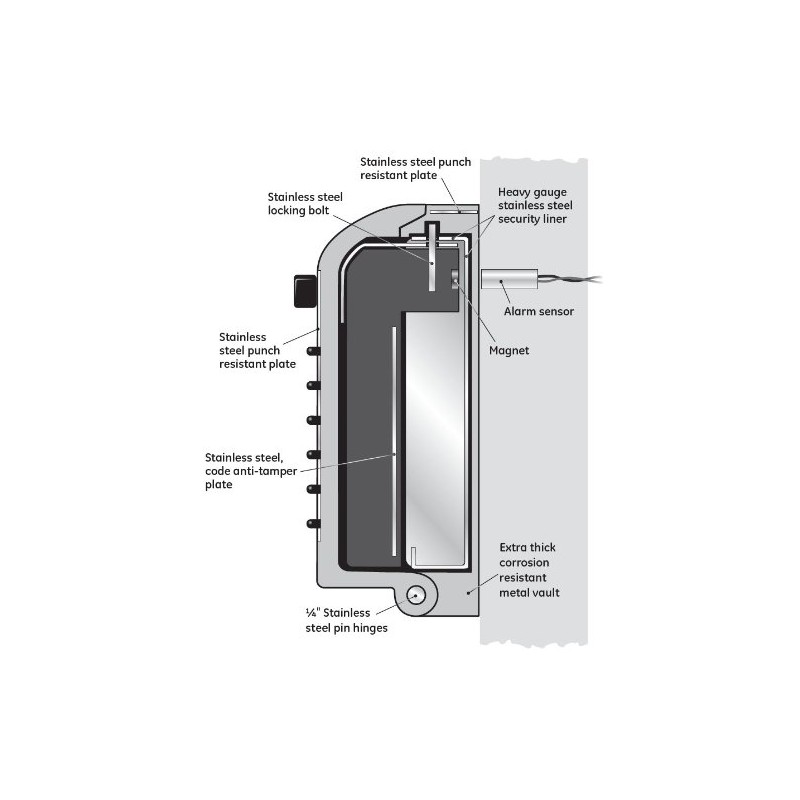 Kidde AccessPoint 002048 KeySafe Professional Security Key Box, with Alarm