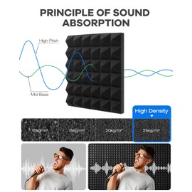 Pyramid Acoustic Foam Pack of 12 Sound Insulation High Density Sound Absorber Wall Reduce Hall Echo Noise for Podcast Recording Studio Sound Insulation 30 x 30 x 5 cm