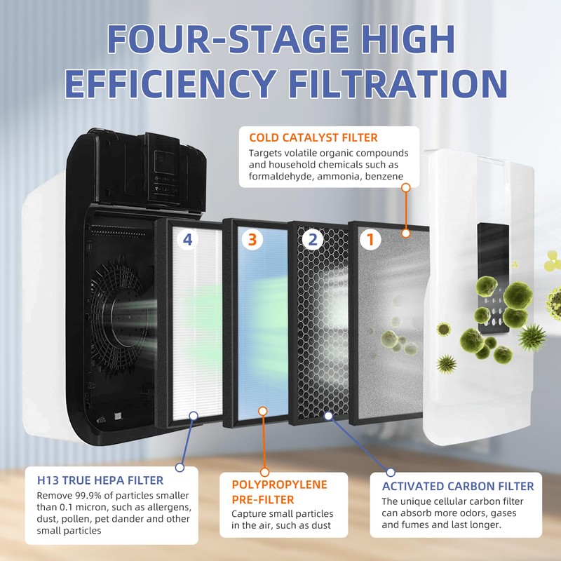 Pulluty HSP001 True HEPA Filter Replacements for Hathaspace Air Purifier