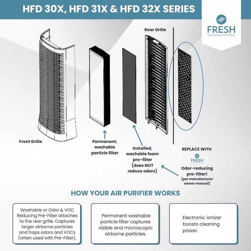 Fresh Headquarters 6-Pack Activated Carbon Air Filter - Premium 20.5"