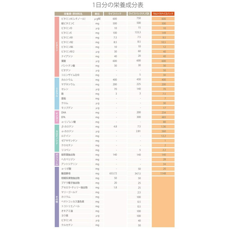 Inatura Ultra Nice Pack, 7 Capsules (0.26 g) x 30
