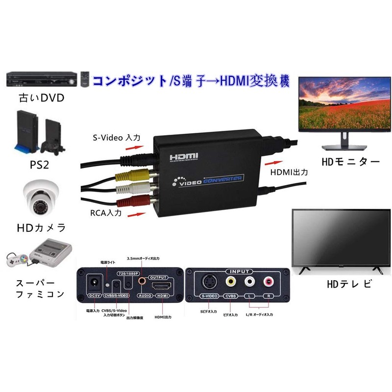 3RCA Composite/S to HDMI Converter, Supports 1080P, Composite 3RCA AV/S-Video