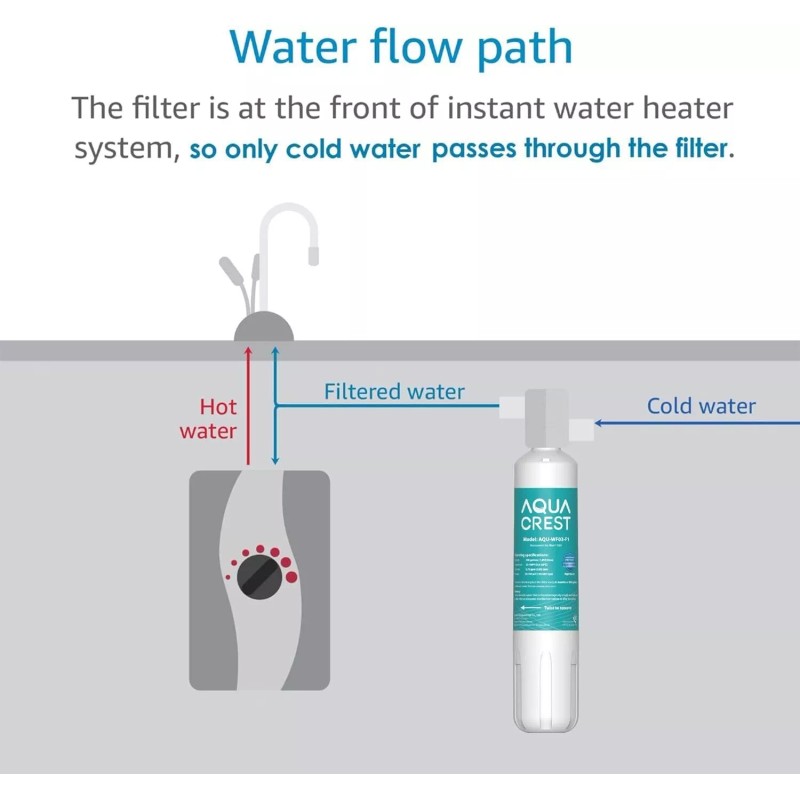 AquaCrest AQUA CREST F-1000, 4204490 Under Sink Water Filter, Replacement