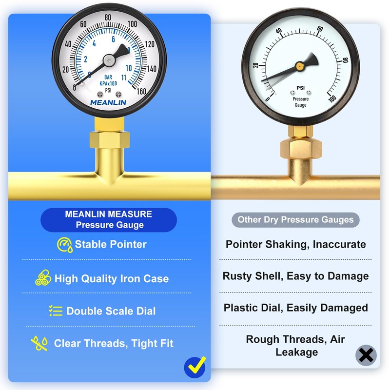 MEANLIN Measuring Pressure Gauge, 0-160 PSI, 2" Dial Face, 1/8"
