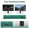 KVM Switch HDMI 4k 144Hz hdmi kvm Switch 2 Monitors