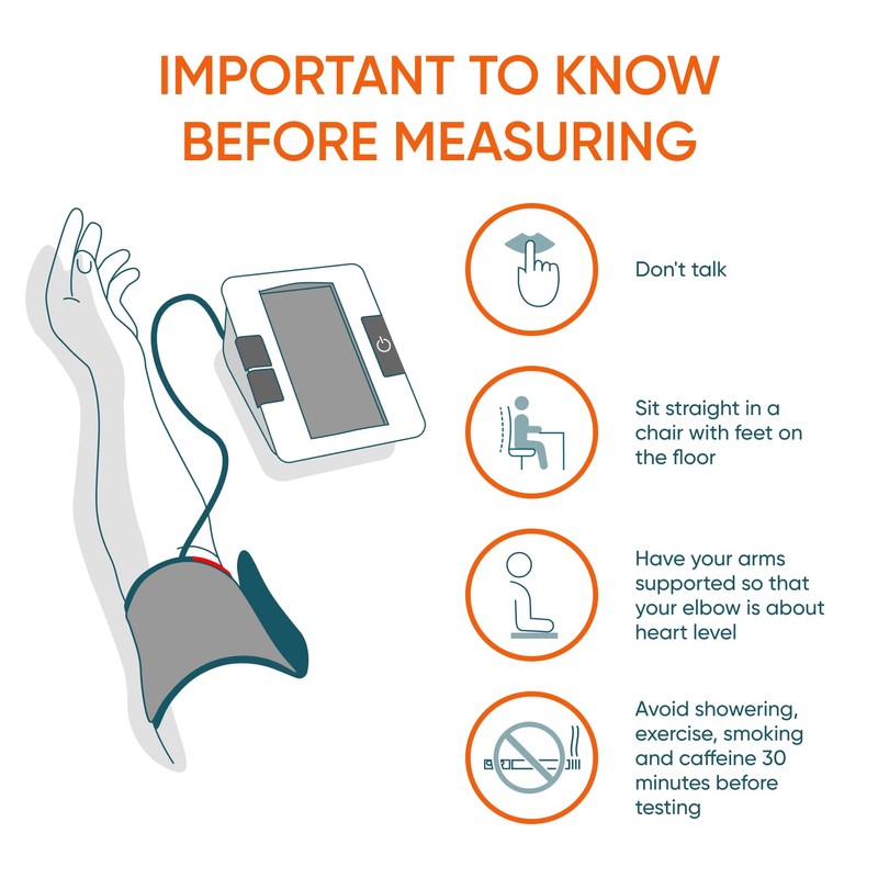 Dario Premium Blood Pressure Monitor for Home Use – Smart,