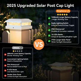 12-Pack Solar Post Cap Lights Outdoor, Waterproof Solar Powered Fence Post Lights for 4x4 4.5x4.5 5x5 Vinyl/Wooden, White Outside 16LEDs Warm/Cool Lighting Deck Light for Garden, Patio, Porch