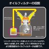 PIAA オイルフィルター オイルエレメント ツインパワー 《当社独自開発の2連濾紙構造の高機能エレメント》 1個入 [ホンダ車用] アクティ・インサイト・トゥディ_他 Z9