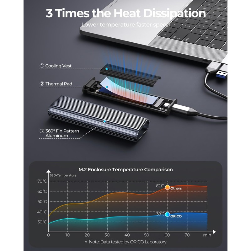 ORICO M.2 NVMe SSD Enclosure, 10Gbps USB3.2 USB-C Tool-free Aluminium