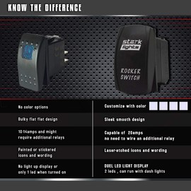 Speak NO Evil - Blue - Laser Etched Toggle Switch 5-PIN MAintained Switch Waterproof Black Shell/ON-Off DPST Illuminated Rocker Switch for Auto Truck Boat Marine - 20A 12V/10A 24V