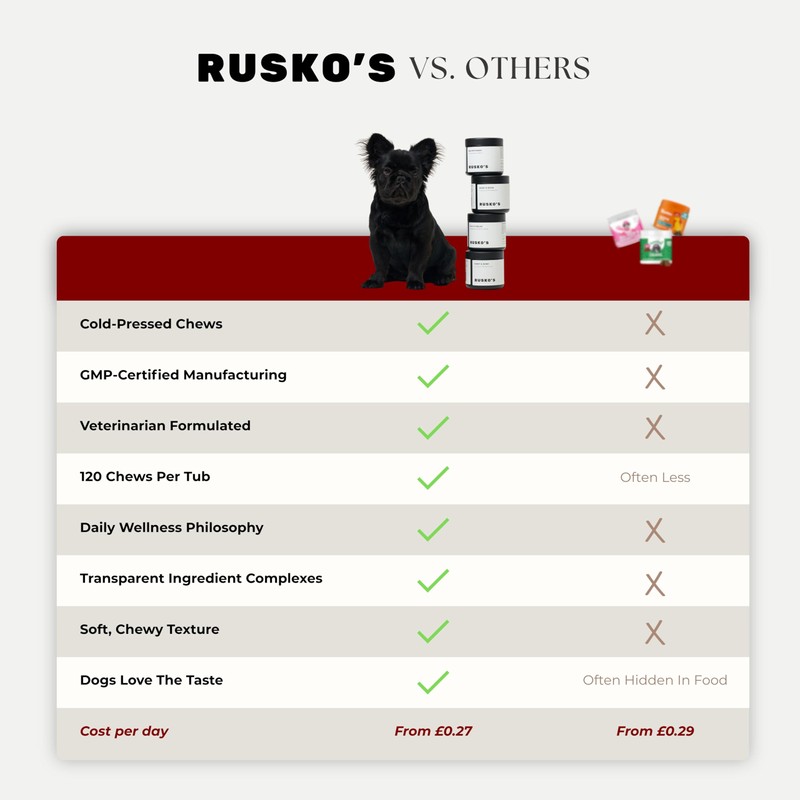 Rusko's Multivitamin Supplement for Dogs | Daily Immunity, Digestion &