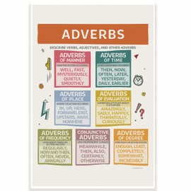 Adverbs English Classroom Poster - English Grammar Poster - ESL EFL Poster - 12 x 18 Inch - Classroom Decor - Classroom Must Haves - Back To School Decor - CPS0667