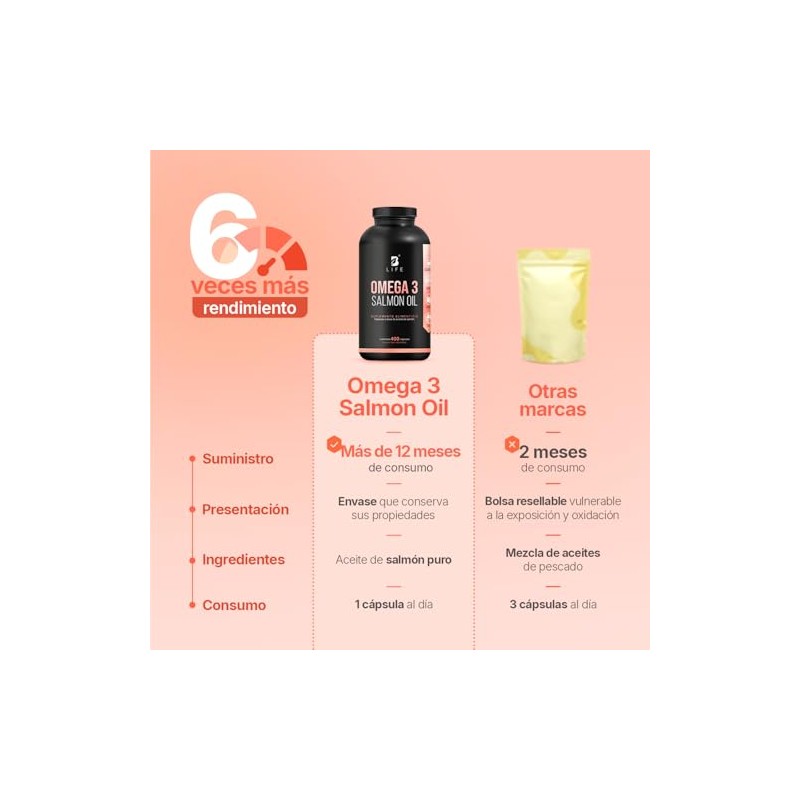 B Life Omega 3 Aceite Puro de Salmón 400 cápsulas