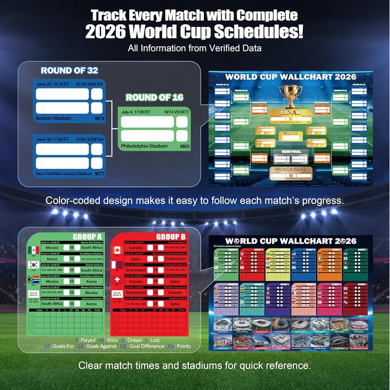 2026 World Cup Soccer Dry Erase Wall Chart Poster Set