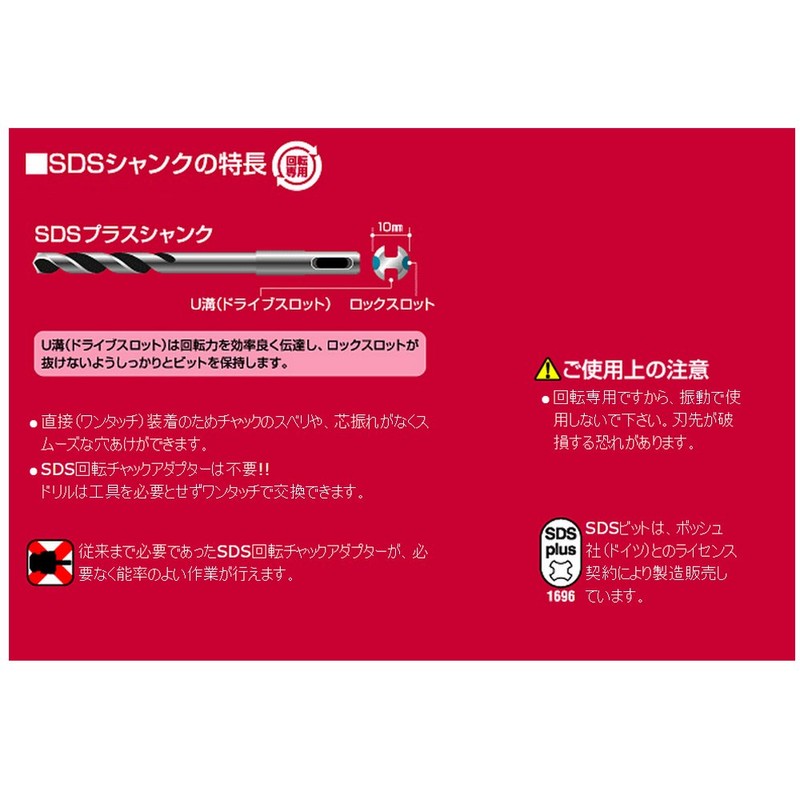 Onishi Kogyo SDS Woodworking Bit (NO.25) 0.8 inches (20 mm)