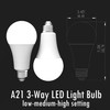 AmeriLuck 50/100/150W Equivalent, Low-Medium-High Setting, A21 LED 3-Way Light Bulb
