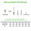 GTAREN 150W LED Corn Cob Light Bulb 2Pack,Equivalent 600W Metal