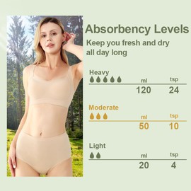 BATTEWA Washable Incontinence Underwear for Women, Leak-Proof High-Waisted Cotton Underwear for Women Provides 50ml Bladder Leak Protection. (2Beige,4X-Large)