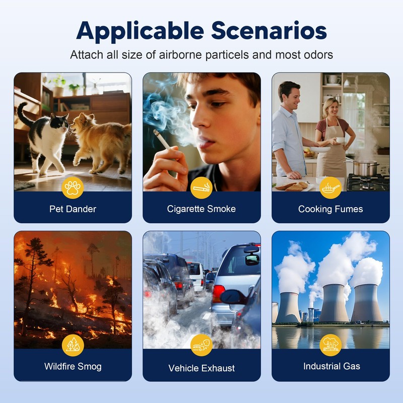 PETOX 240 Replacement Filter Compatible with Puroair 240 Air Purifier,