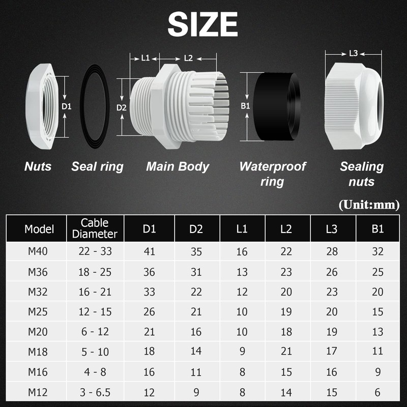 10 Pack Cable Glands M25, Hanibos IP68 Waterproof Cable Glands