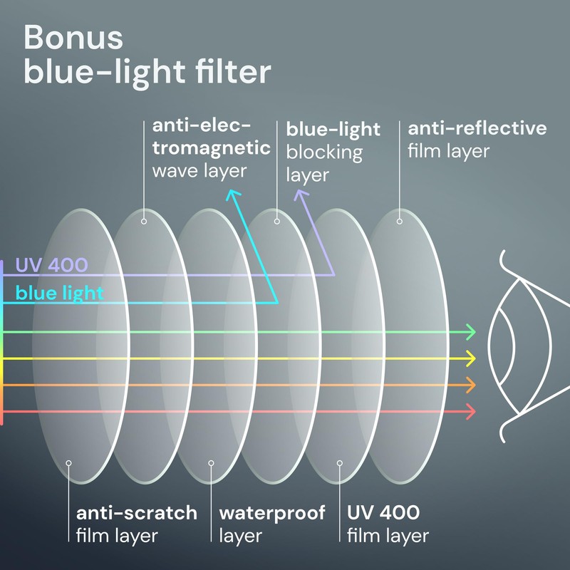 BLS Businessman Rectangular Reading Glasses - Professional Durable Readers -