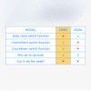 Timer Outlet, Digital Outlet Timer with Countdown/Repeat Cycle Intermittent, Indoor