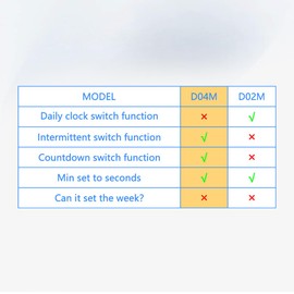 Timer Outlet, Digital Outlet Timer with Countdown/Repeat Cycle Intermittent, Indoor Timed Power Switch, Minimum Setting by Seconds, 110V/220V (D04M)