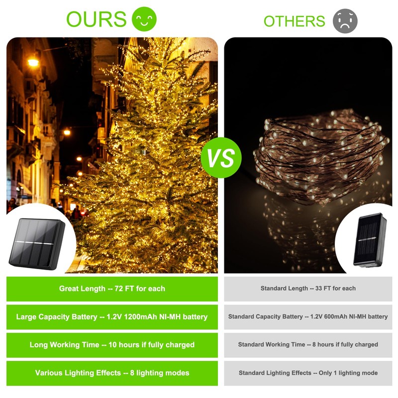 Brightever Outdoor Solar String Lights Waterproof 288Ft, 4-Pack Each 72FT