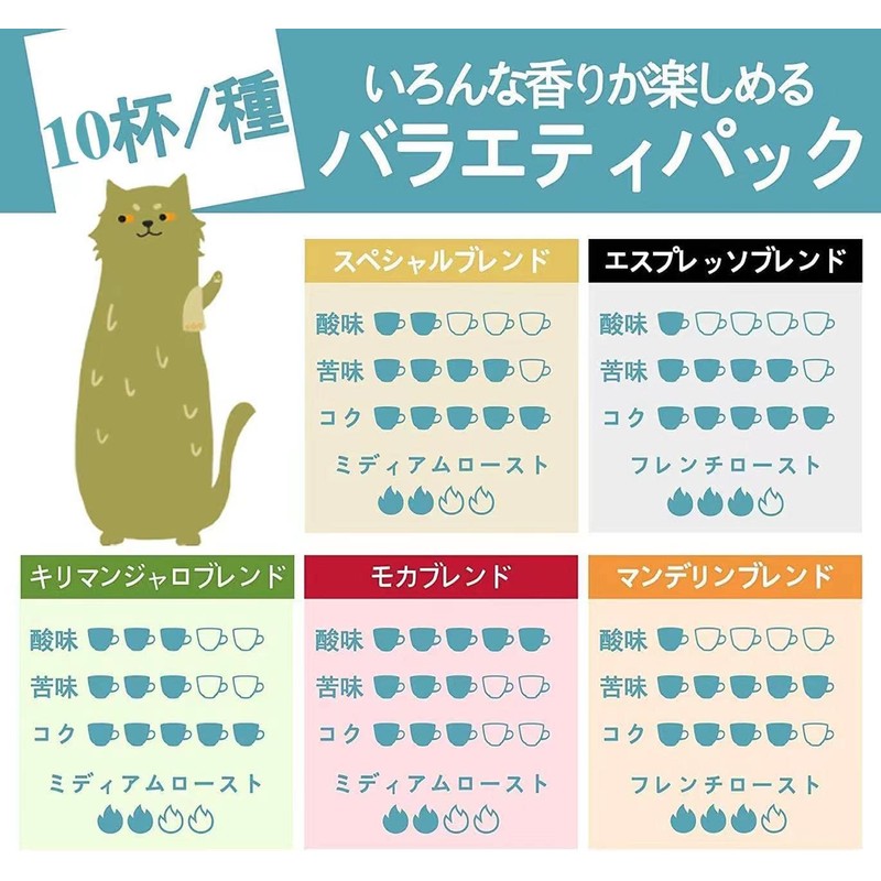 TASOGARE Drip Coffee Drink Comparison Variety Bag, 5 Types, 0.3