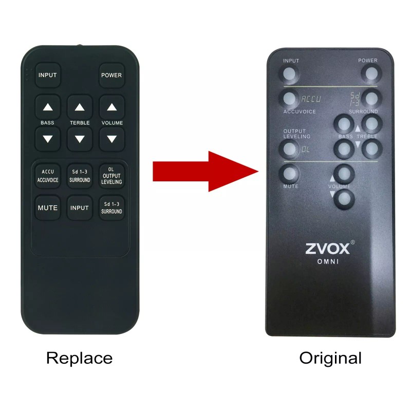 For ZVOX New Replaced Remote Control for ZVOX OMNI Speakers