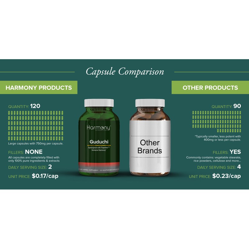 Guduchi Supreme, Highest Potency, Dr. Gumman's Ayurvedic Herbal Immune Support,