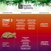 Reptile Systems Eco T5 Unit Zone 3 Reptile Lighting Kit