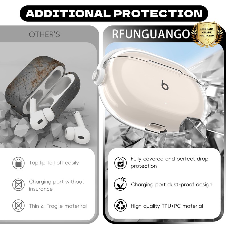 RFUNGUANGO Transparent Protective Case for New Beats Studio Buds +