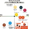 【Dolce Gusto Original Exclusive (Not Neo Compatible)】Nescafe Dolce Gusto Exclusive